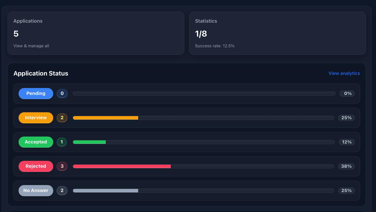 Dashboard preview