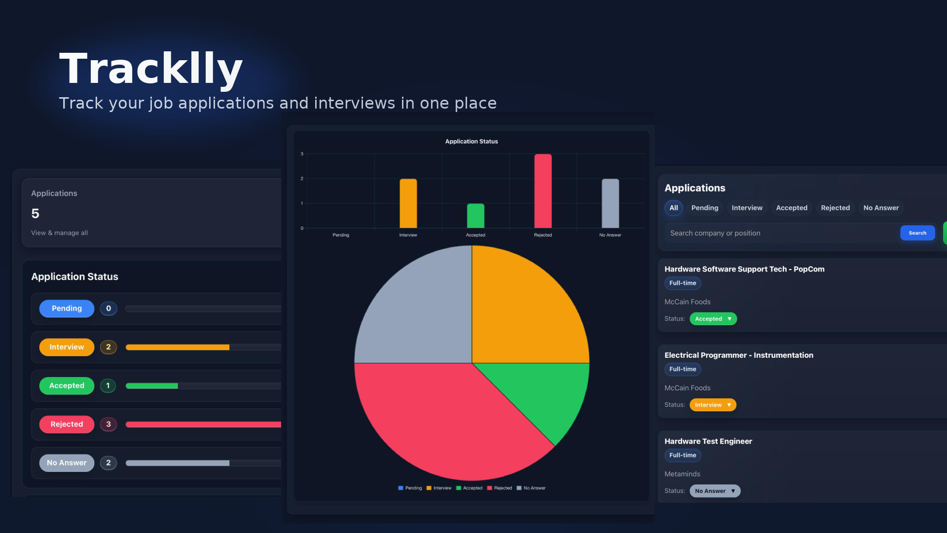 Tracklly preview